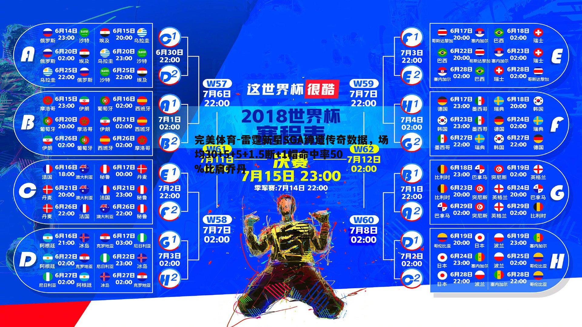 雷霆新星SGA缔造传奇数据，场均30+5+5+1.5断+1帽命中率50%比肩乔丹